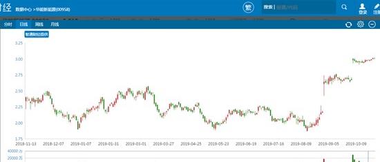新能源電力企業(yè) 私有化