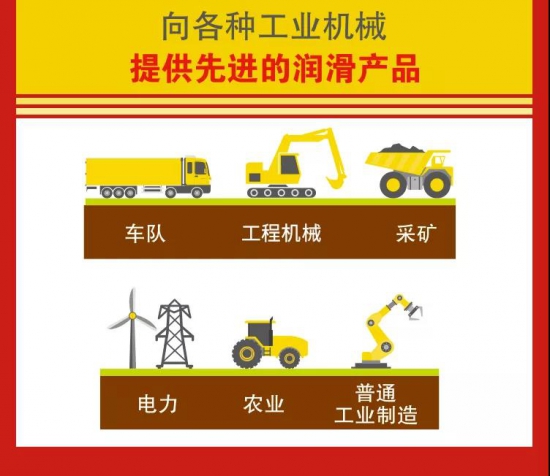 殼牌潤滑油連續(xù)13年全球銷量第一！