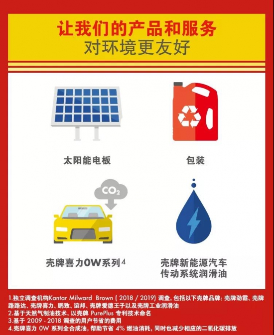 殼牌潤滑油連續(xù)13年全球銷量第一！
