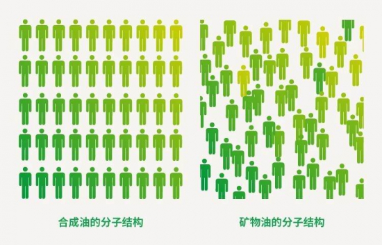 埃克森美孚PAO家族成員大盤(pán)點(diǎn)