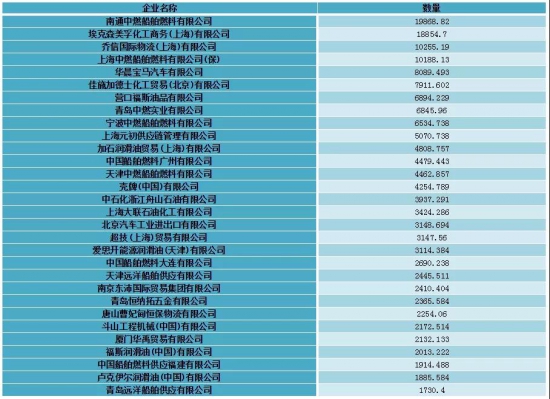 2019年1-10月潤(rùn)滑油進(jìn)口市場(chǎng)分析