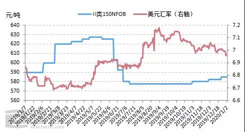 限硫令來襲基礎油進口成本又又又又又漲
