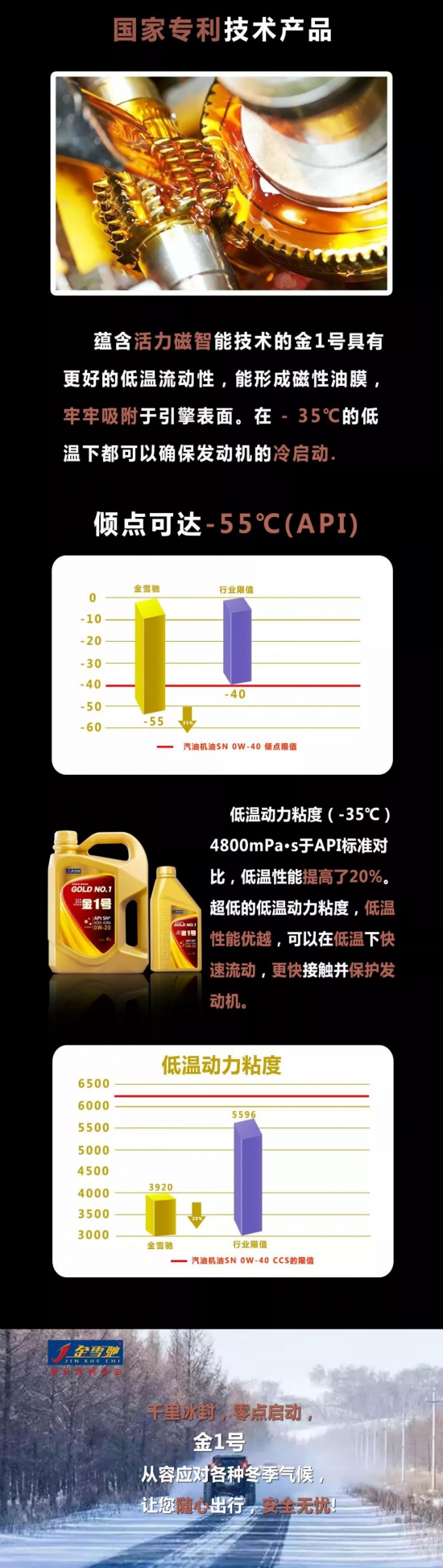 金雪馳潤(rùn)滑油金1號(hào)