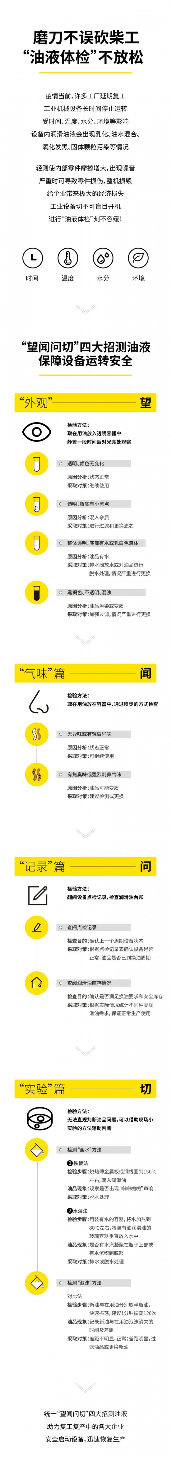 “望聞問(wèn)切”測(cè)油液助力企業(yè)復(fù)工設(shè)備安全開(kāi)啟