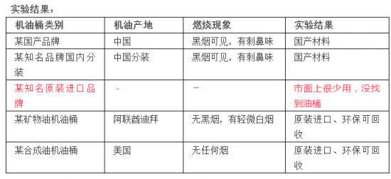 教你兩招迅速辨別原裝進(jìn)口機(jī)油