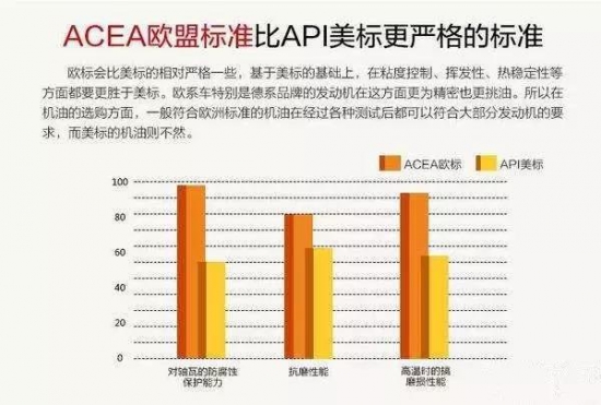 國六車專用機(jī)油就選S-OIL 國六車專用機(jī)油就選S-OIL
