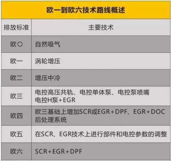 S-OIL告訴你商用車機油怎么選 中國潤滑油網(wǎng)