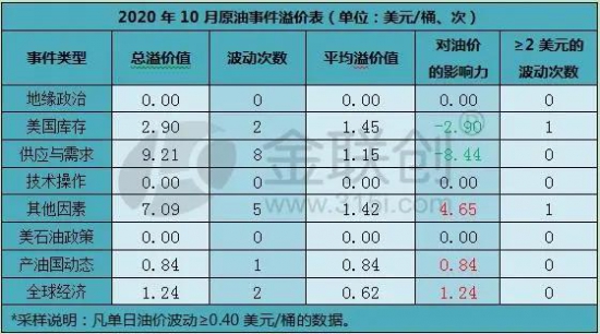 10月國際原油價格先揚后抑 中國潤滑油網