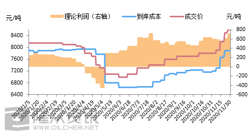 11月進(jìn)口基礎(chǔ)油套利一覽 利潤可觀 中國潤滑油網(wǎng)