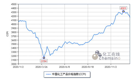2020年化工市場大盤點 中國潤滑油網(wǎng)