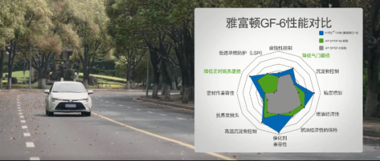 雅富頓乘用車發(fā)動(dòng)機(jī)油添加劑路試結(jié)果體現(xiàn)優(yōu)異性能 中國潤滑油網(wǎng)