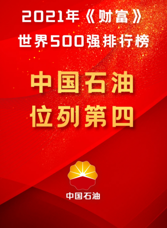 2021財富世界500強中國石油位列第四 中國潤滑油網(wǎng)