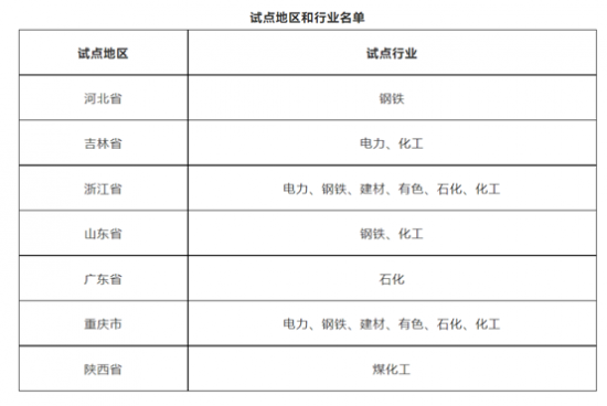 看英力士、亨斯邁、恒力石化如何節(jié)能減排 中國潤滑油網(wǎng)