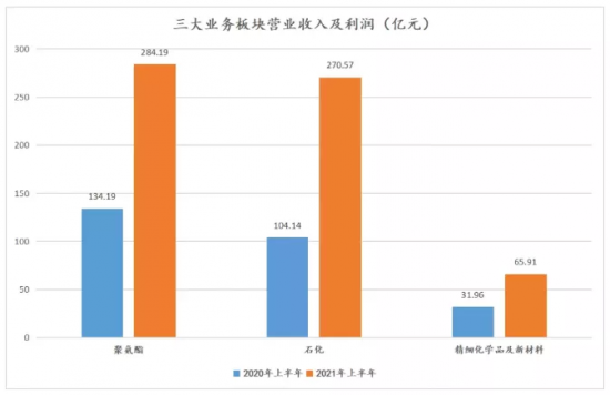 萬(wàn)華化學(xué)宣布：轉(zhuǎn)讓百億資產(chǎn)給石化公司 中國(guó)潤(rùn)滑油網(wǎng)