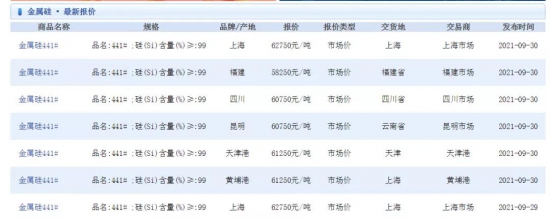 巴斯夫、杜邦等化工企業(yè)宣布四季度漲價