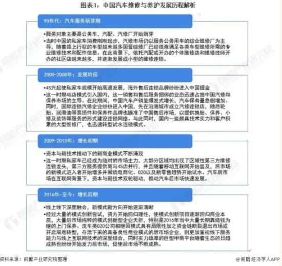 中國汽車維修與養(yǎng)護(hù)市場(chǎng)2026年將突破1.5萬億元