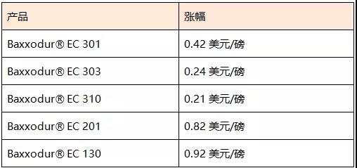 巴斯夫、利安德巴塞爾、萬華開啟新年首漲
