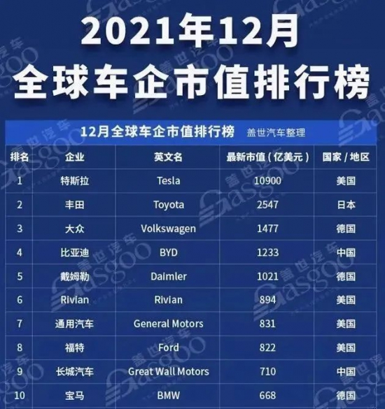 寧德時代股價超過了石油巨頭中國石油 寧德時代股價超過了石油巨頭中國石油