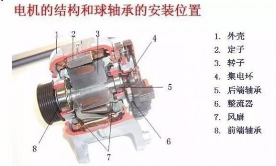 電機(jī)定期潤滑注意要點(diǎn)