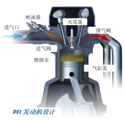 進(jìn)氣道噴射與汽油直噴的對(duì)比