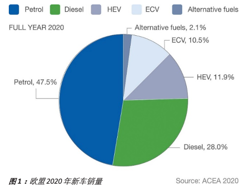 汽車行業(yè)的潤滑油供應(yīng)商將獲得大量機會 汽車行業(yè)的潤滑油供應(yīng)商將獲得大量機會