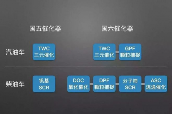 標(biāo)榜靜馳1號(hào) API SP GF-6