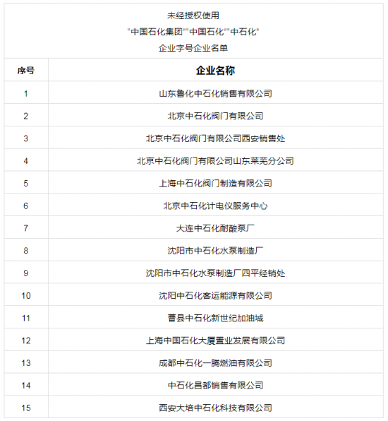 中國(guó)石化發(fā)布聲明：這些企業(yè)均與官方無關(guān)