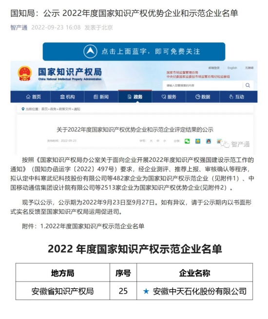 中天石化產(chǎn)品品牌諾貝潤(rùn)商標(biāo)獲得安徽省著名商標(biāo)