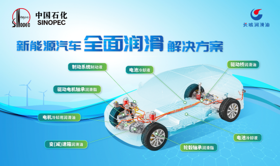 潤滑油低黏化是實(shí)現(xiàn)節(jié)能及效率進(jìn)一步提升的重要路徑之一