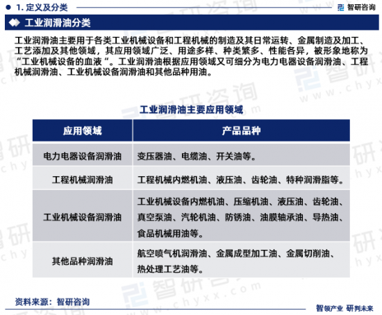 中國工業(yè)潤滑油市場供需動態(tài)走勢