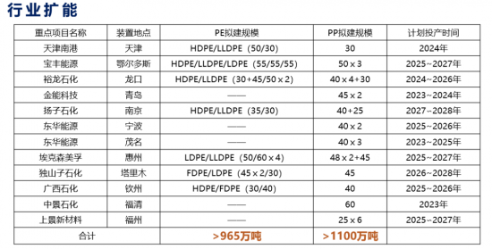 POE國產(chǎn)化浪潮涌現(xiàn)，布局需警惕生產(chǎn)壁壘