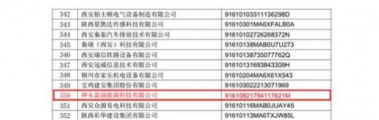 神木富油能源科技有限公司再次被認(rèn)定為陜西省2023年第二批高新技術(shù)企業(yè)