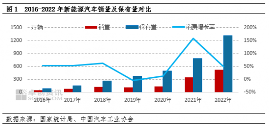 潤滑油產業(yè)應更加關注新能源汽車系統(tǒng)用潤滑油配方的研究