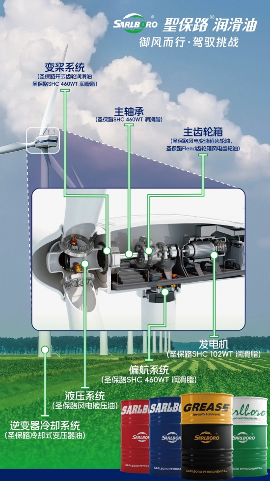 圣保路以潤(rùn)滑科技見證風(fēng)電未來