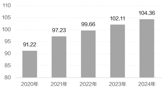 2024國(guó)際油價(jià)走勢(shì)如何