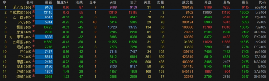 國(guó)際原油周二續(xù)跌 國(guó)內(nèi)化工期現(xiàn)延續(xù)弱勢(shì)